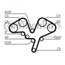 Rozvodov sada Contitech pro motory Citroen 3.0i V6 (0831L9, 0831V2)